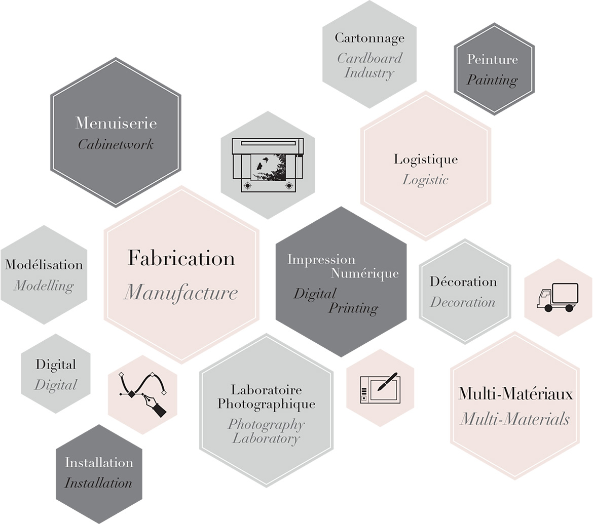 Ateliers de production RC Group